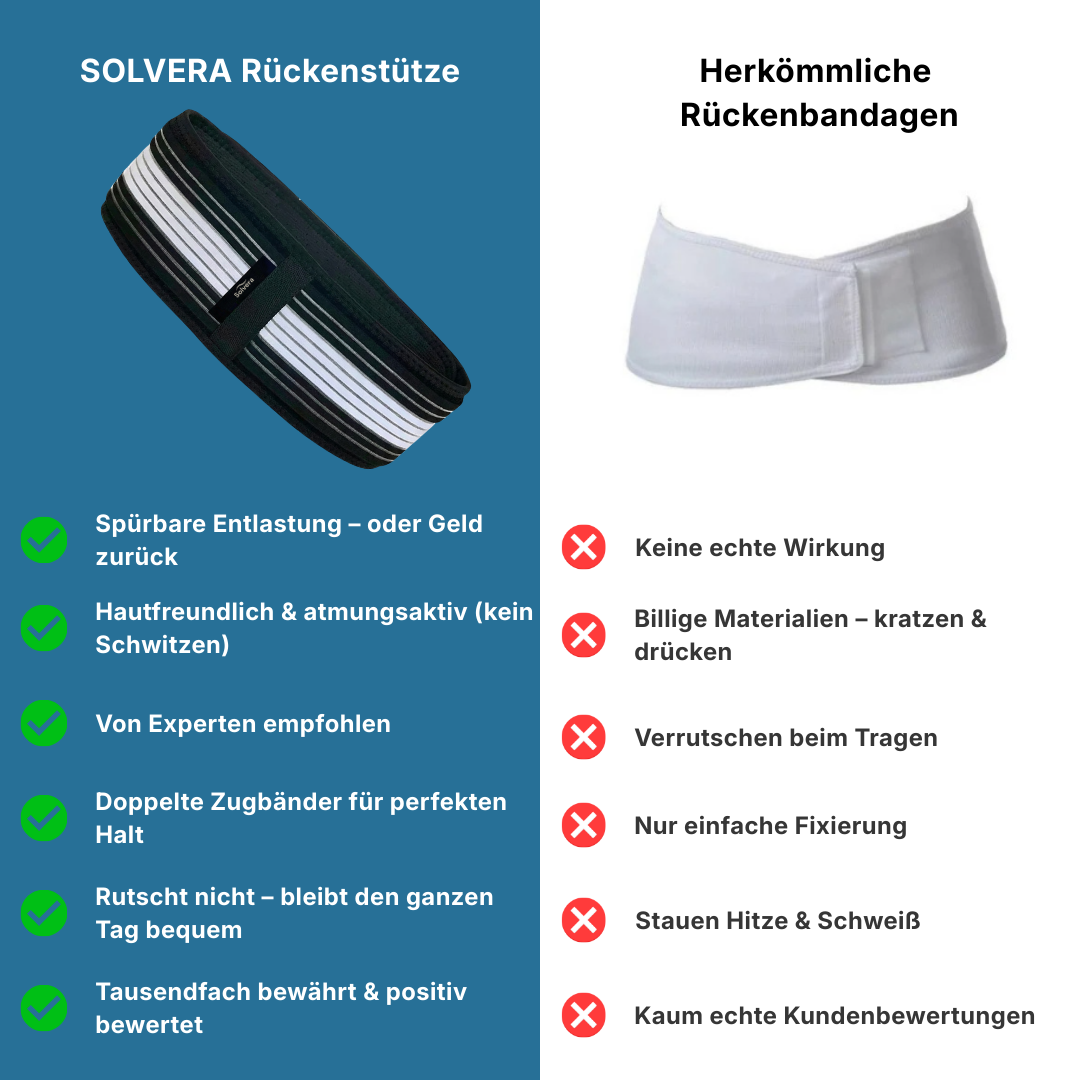 Solvera Rückengurt